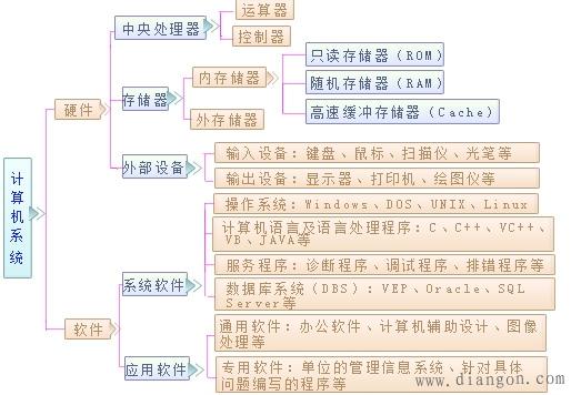 智能產(chǎn)品的技術(shù)解碼 從計(jì)算機(jī)系統(tǒng)服務(wù)窺見(jiàn)內(nèi)核邏輯